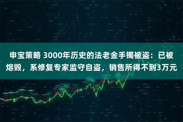 申宝策略 3000年历史的法老金手镯被盗：已被熔毁，系修复专家监守自盗，销售所得不到3万元